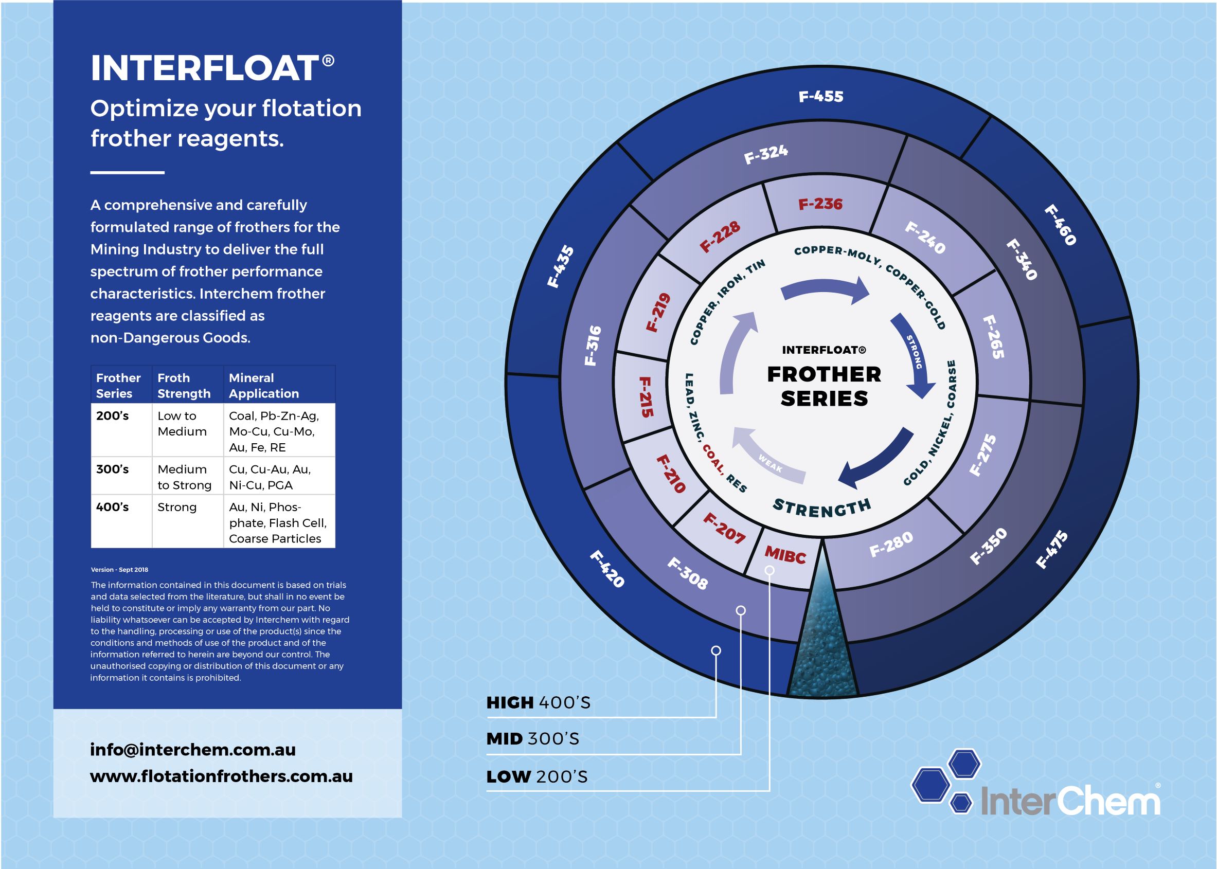 GUIDE TO OPTIMAL FROTHER SELECTION - preview image